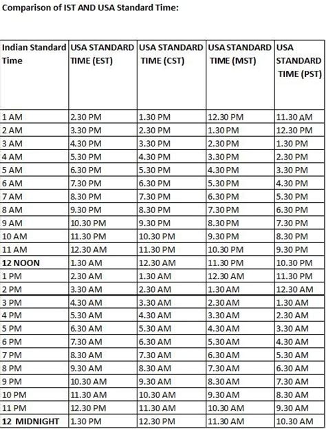 ist vs central time|IST to CST Converter .